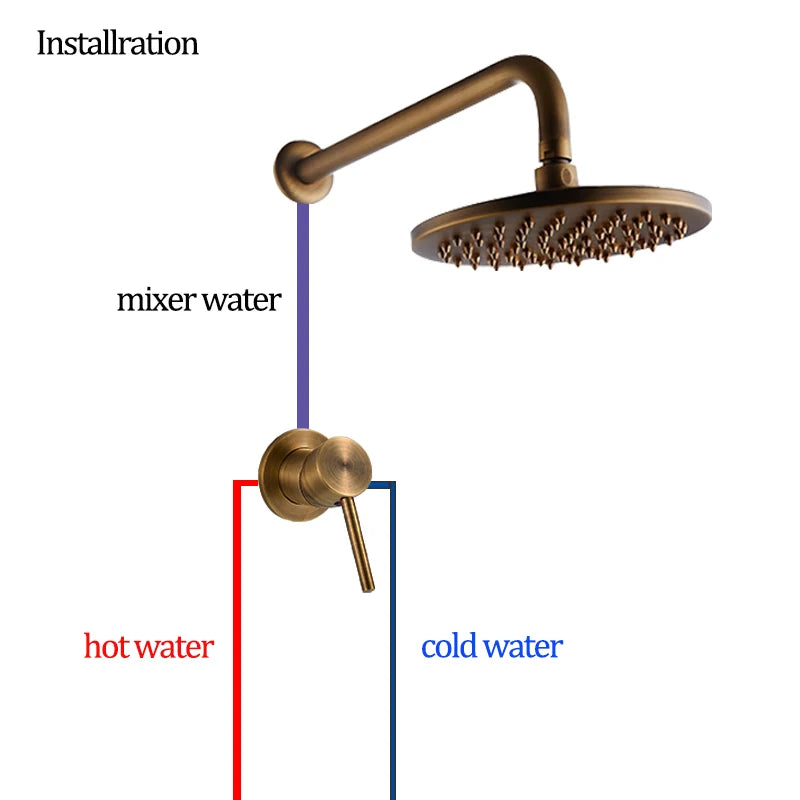 Senlesen Antique Brass Shower Faucets Set Ceramic Valve Core 8 inch Shower Head Wall Mount Hot Cold Mixer Tap Bathroom Faucet